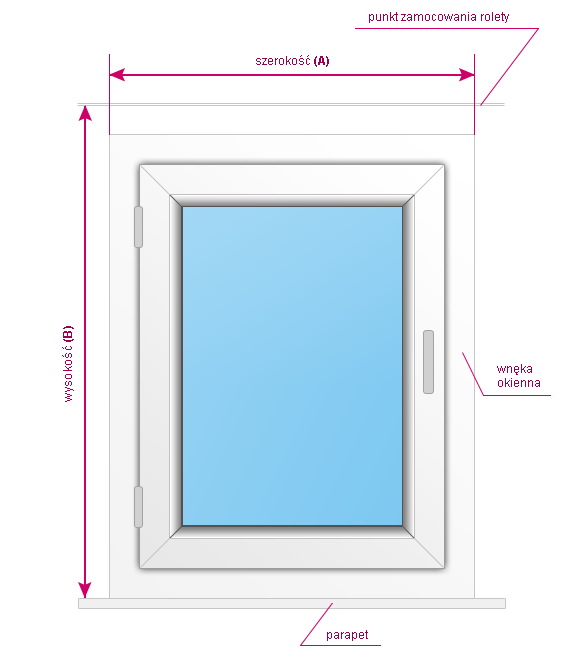 Pomiar rolety wolnowiszącej montowanej nad wnęką okienną